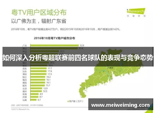 如何深入分析粤超联赛前四名球队的表现与竞争态势