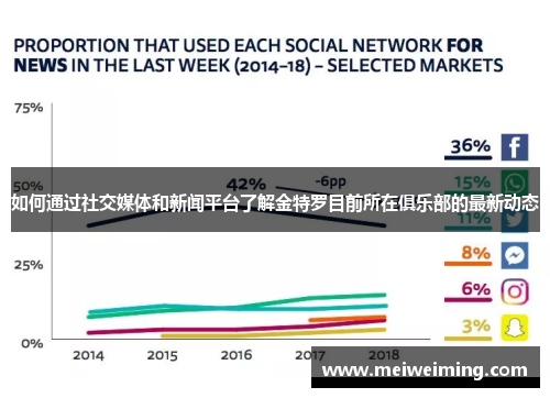 如何通过社交媒体和新闻平台了解金特罗目前所在俱乐部的最新动态