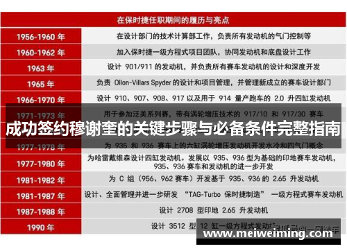 成功签约穆谢奎的关键步骤与必备条件完整指南