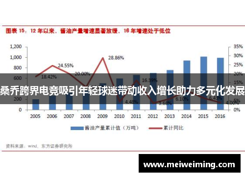 桑乔跨界电竞吸引年轻球迷带动收入增长助力多元化发展